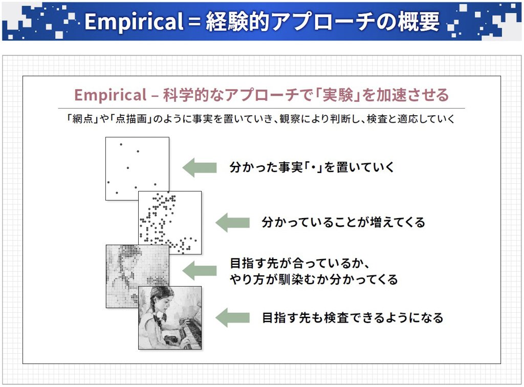 Empirical=経験的アプローチの概要