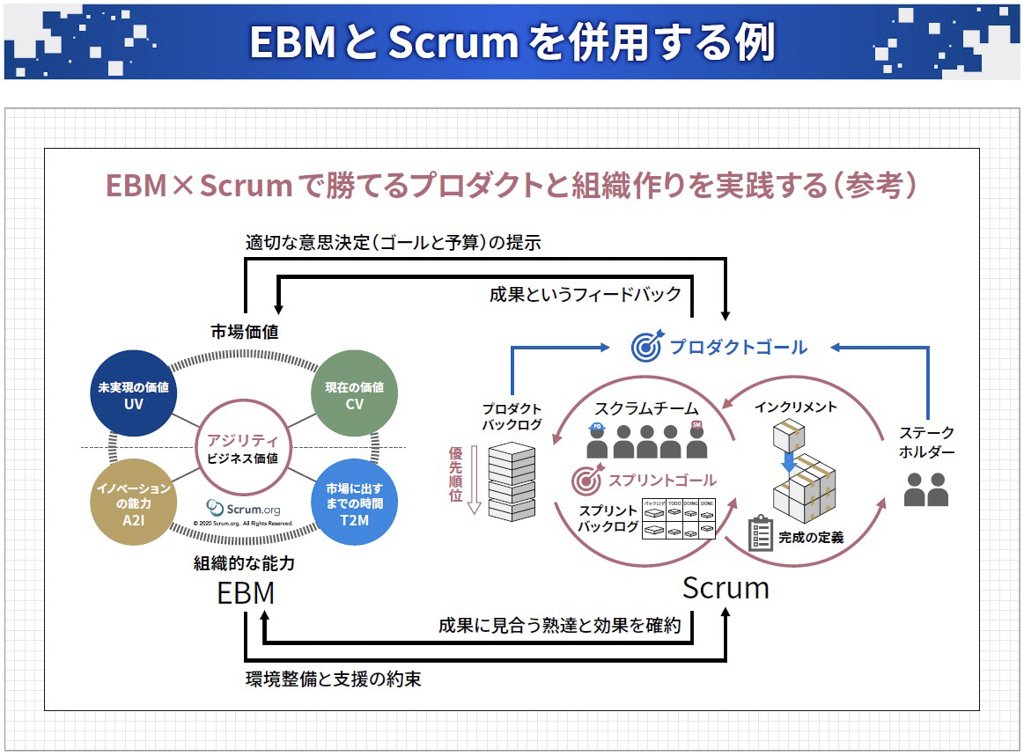 EBMとScrumを併用する例