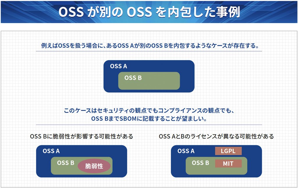 OSSが別のOSSを内包した事例
