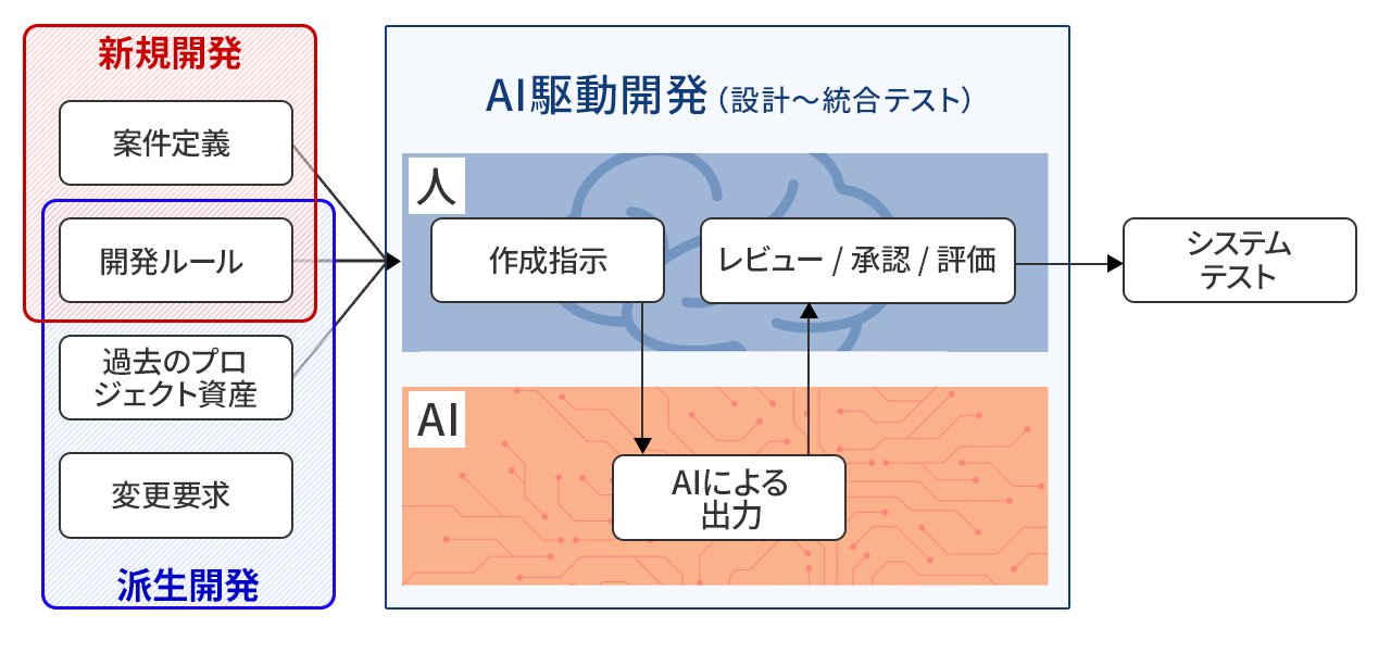 図1：QA4AIDDの概要