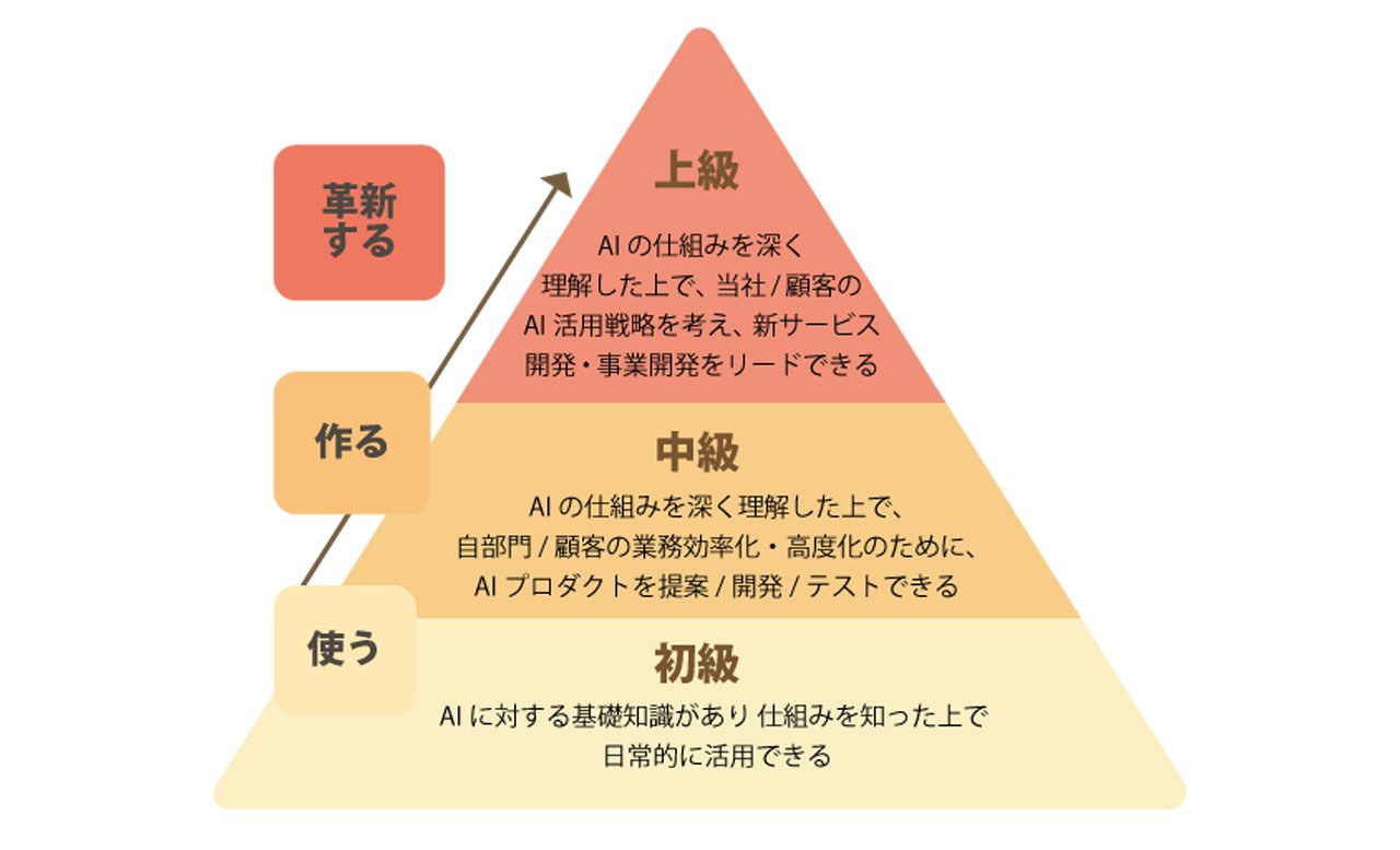 AIリテラシー向上
