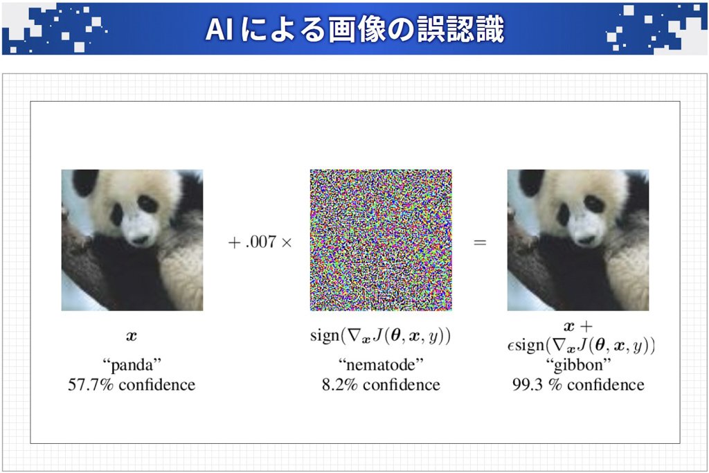 AIによる画像の誤認識