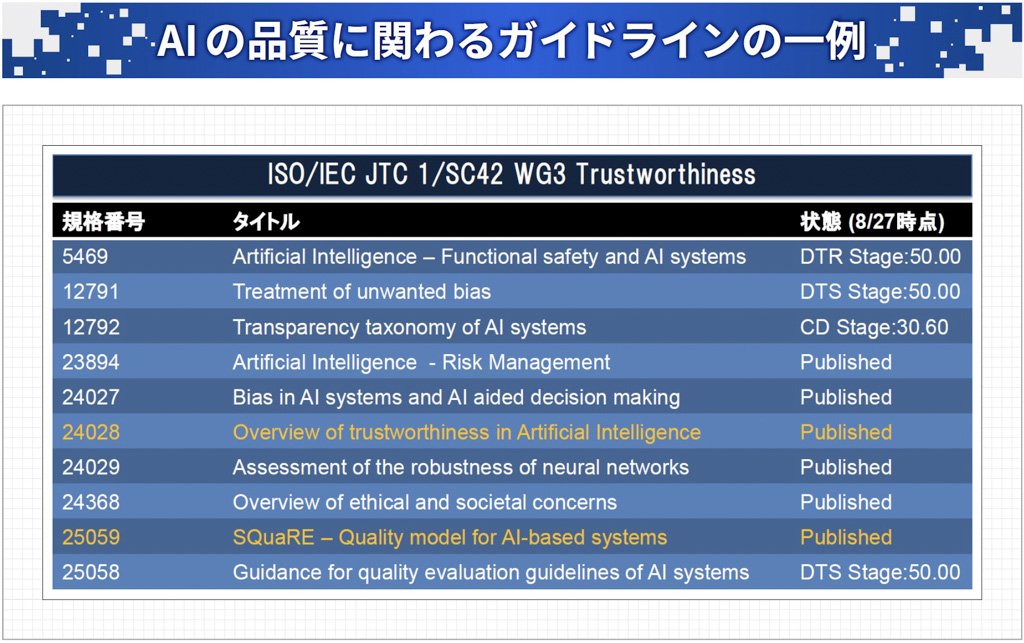 AIの品質に関わるガイドラインの一例