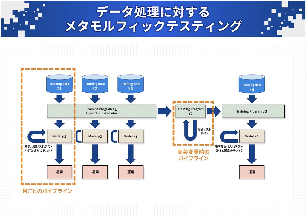 データ処理に対するメタモルフィックテスティング