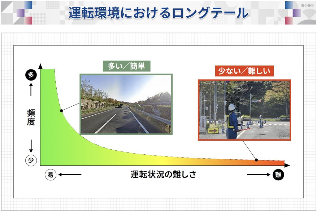 運転環境におけるロングテール