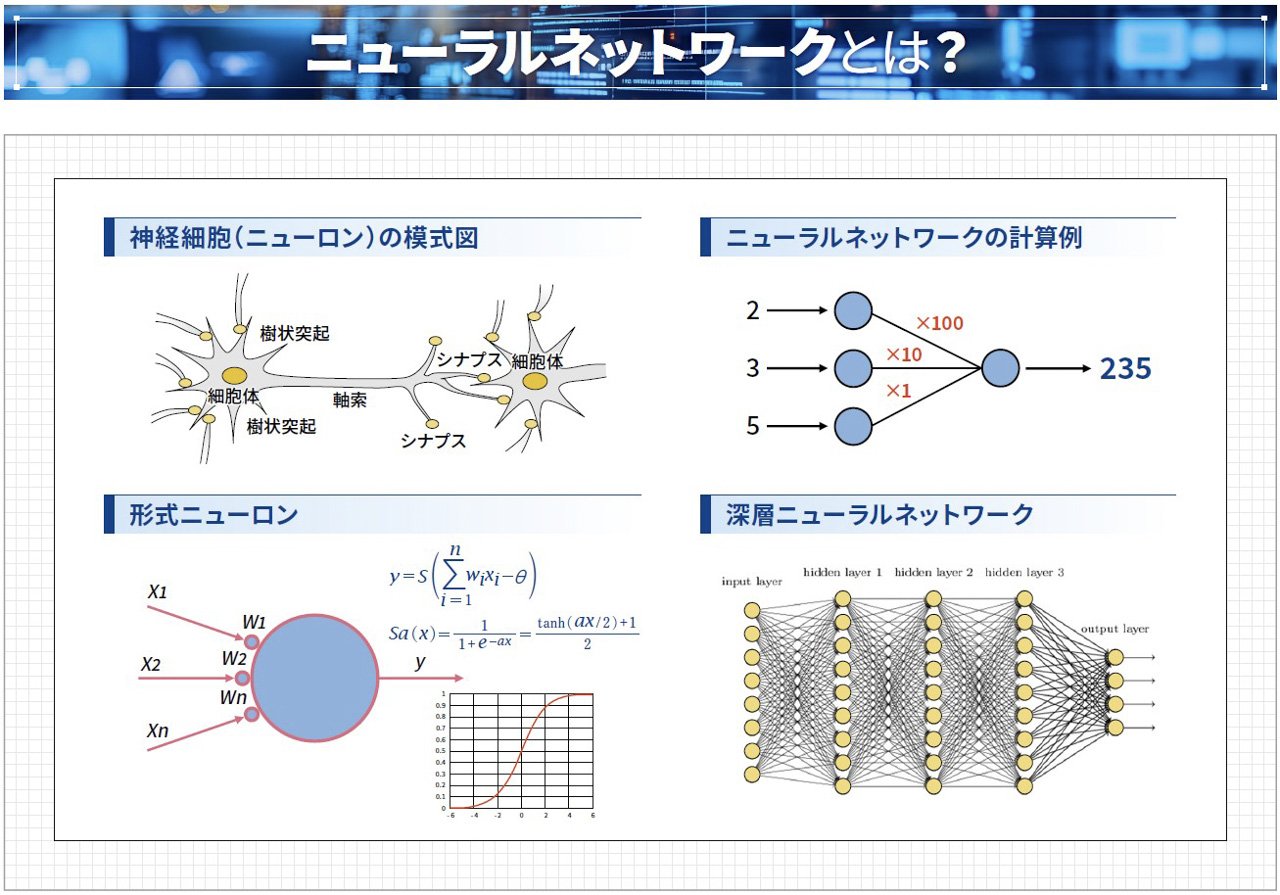 ニューラルネットワークとは？