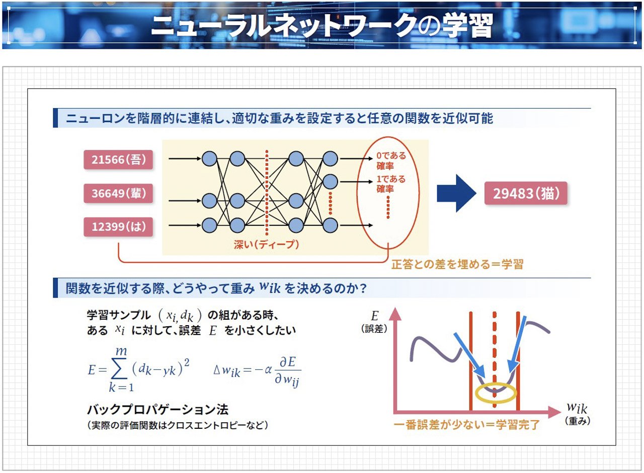 ニューラルネットワークの学習