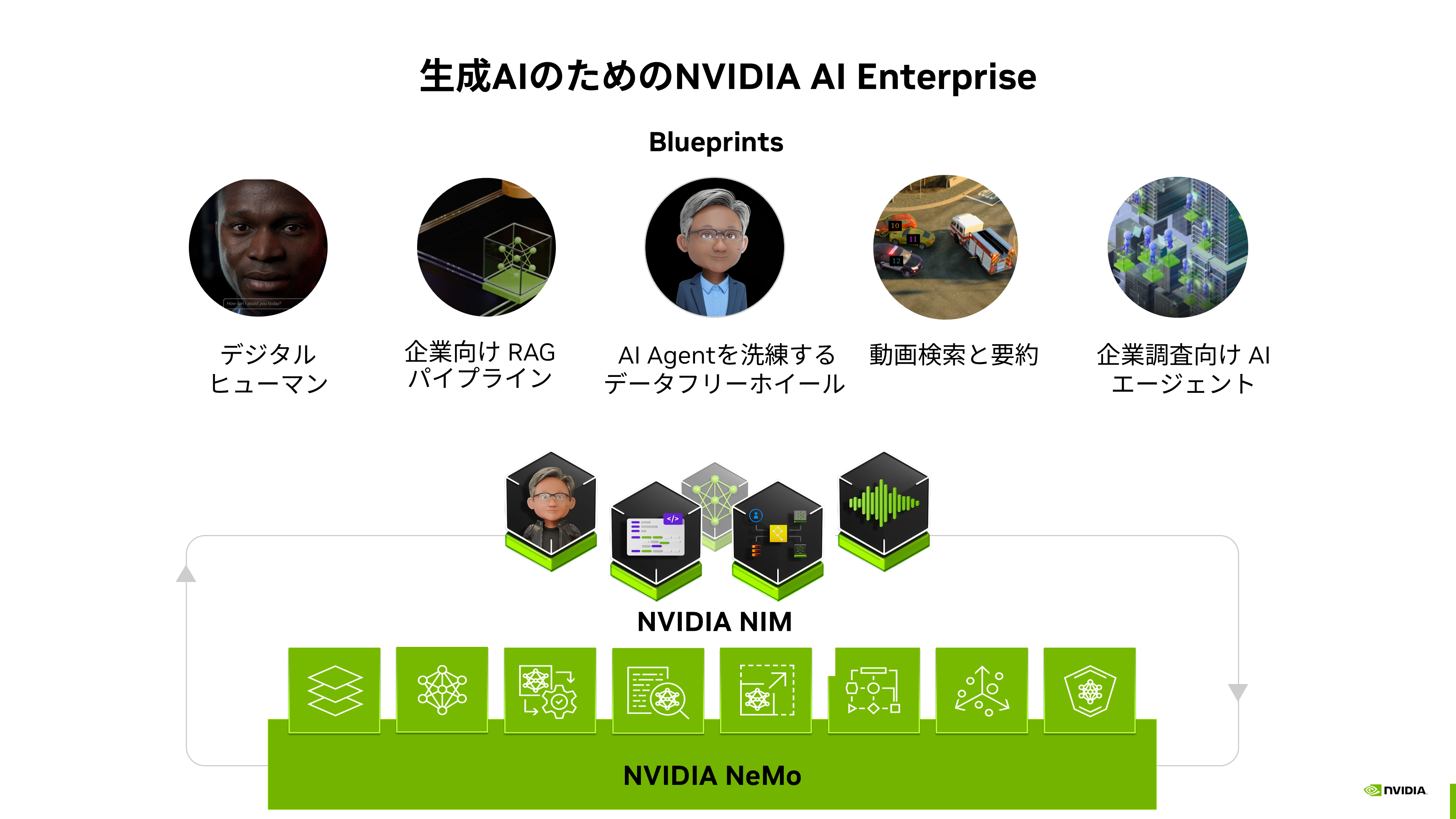 図表1:生成AIのためのNVIDIA AI Enterprise