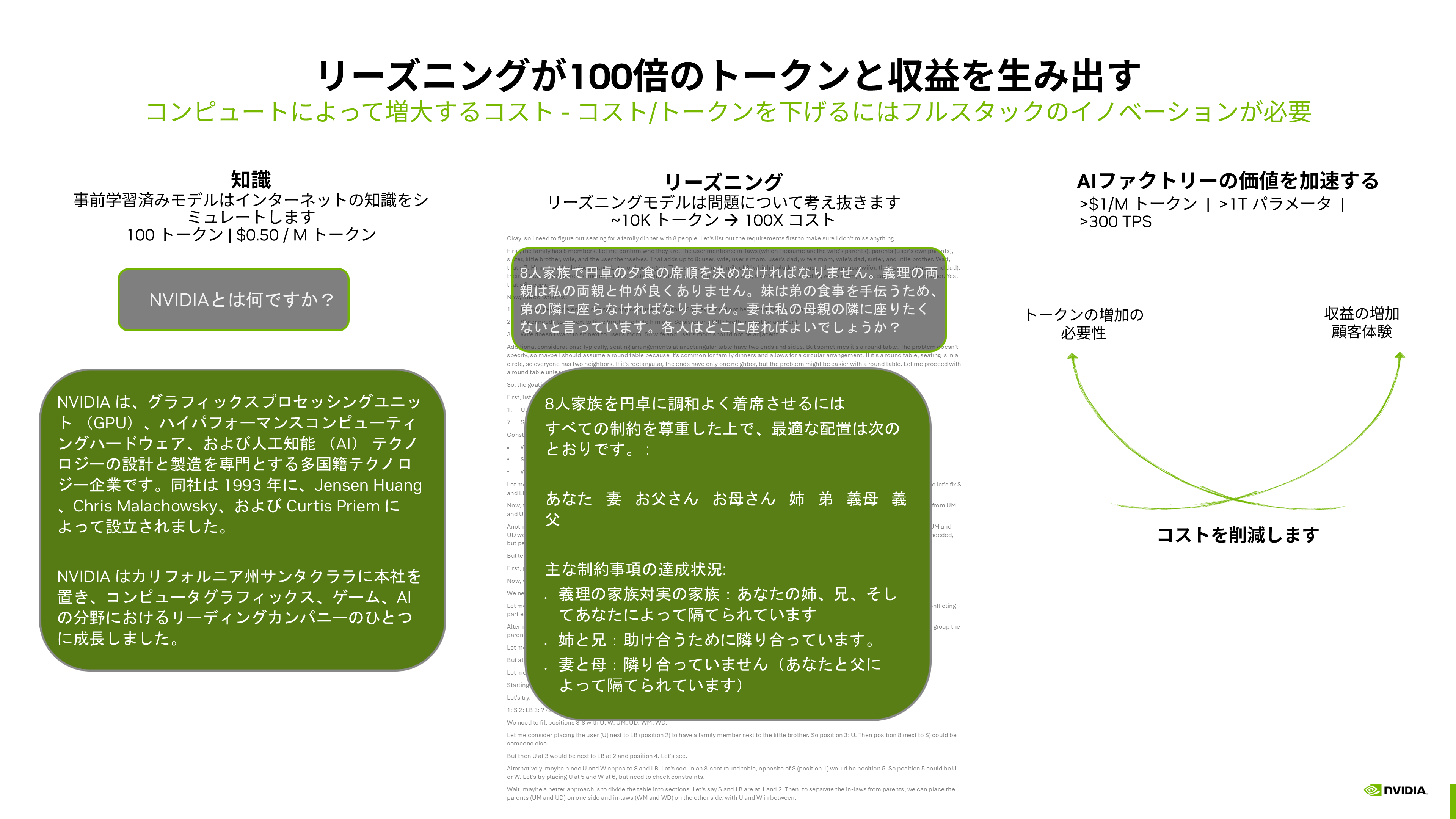 図表3:従来のLLMとリーズニングモデルの違い