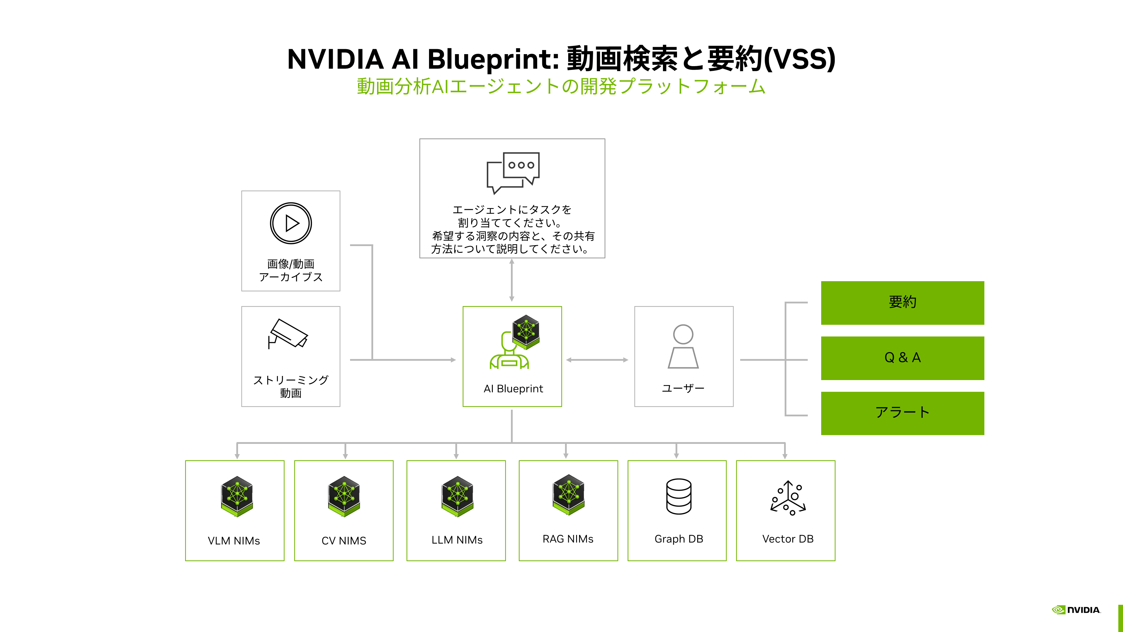 図表4:VSSの構成