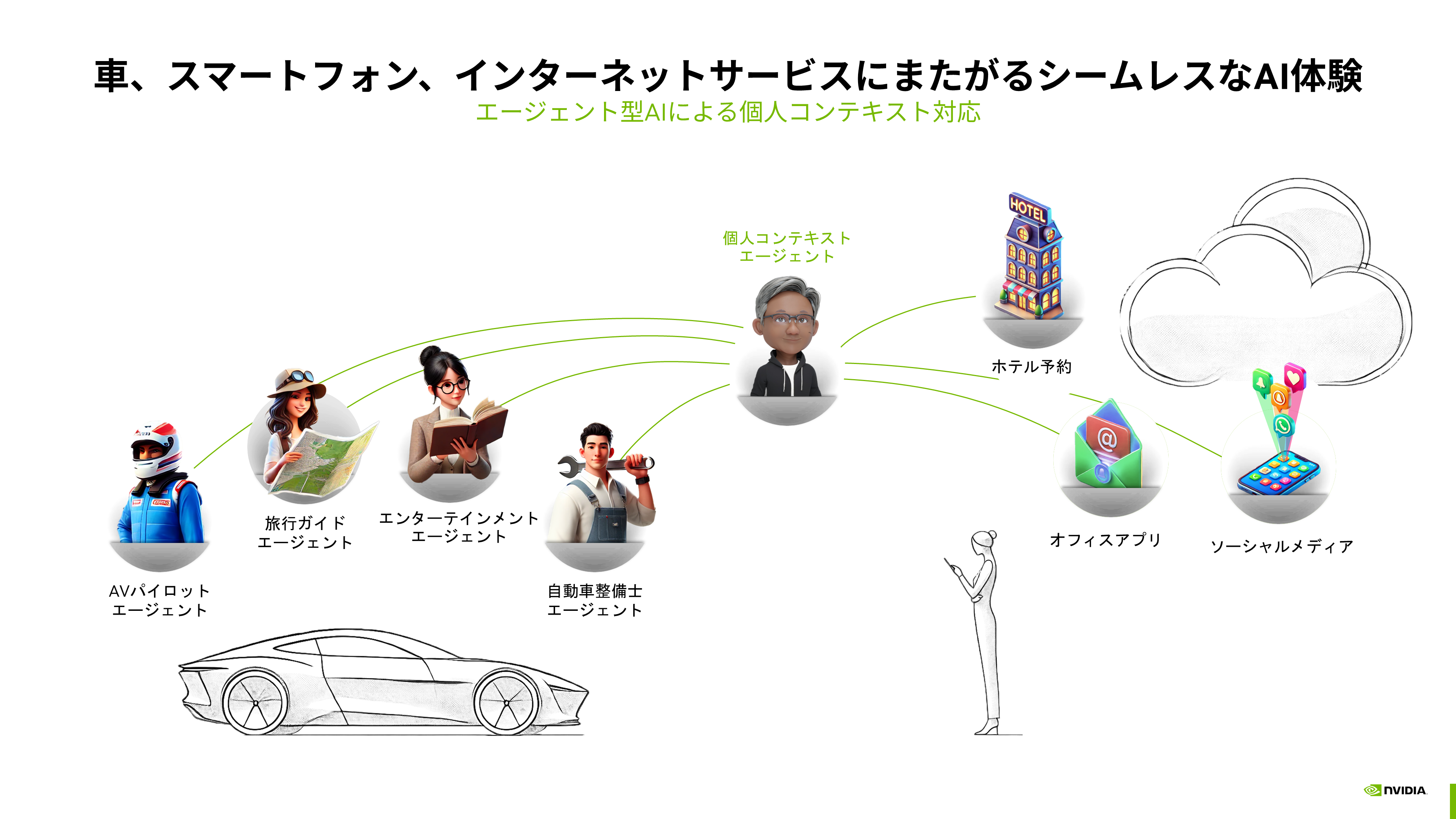 図表6:エージェント型AIで実現する新たなクルマの利用環境