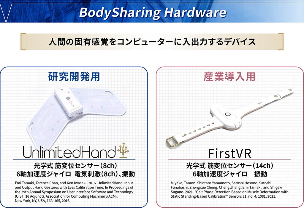 H2L株式会社が開発したデバイス