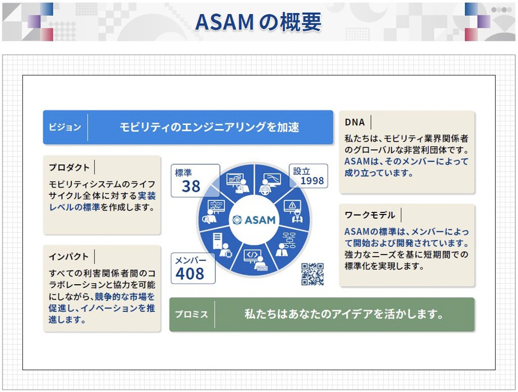ASAMの概要