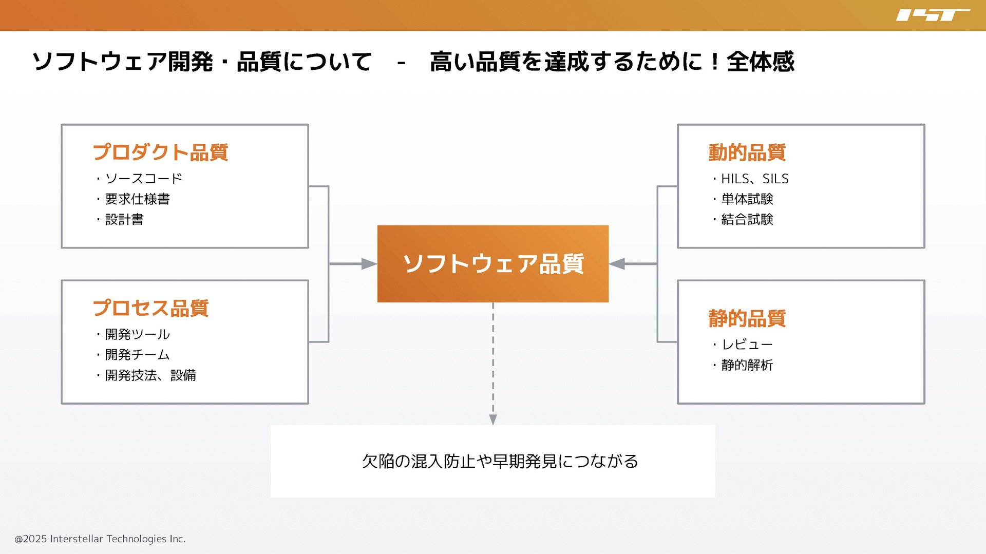 ソフトウェア品質を維持し高めていくための施策とプロセス