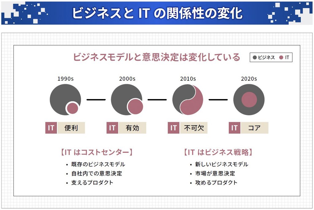 ビジネスとITの関係性の変化