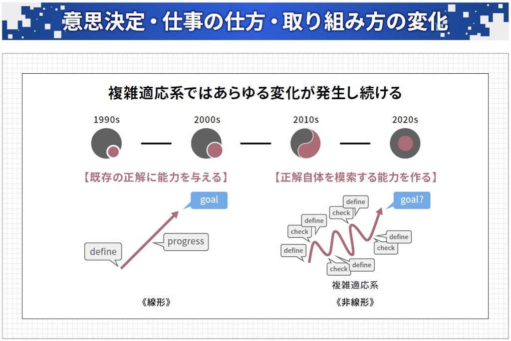 意思決定・仕事の仕方・取り組み方の変化