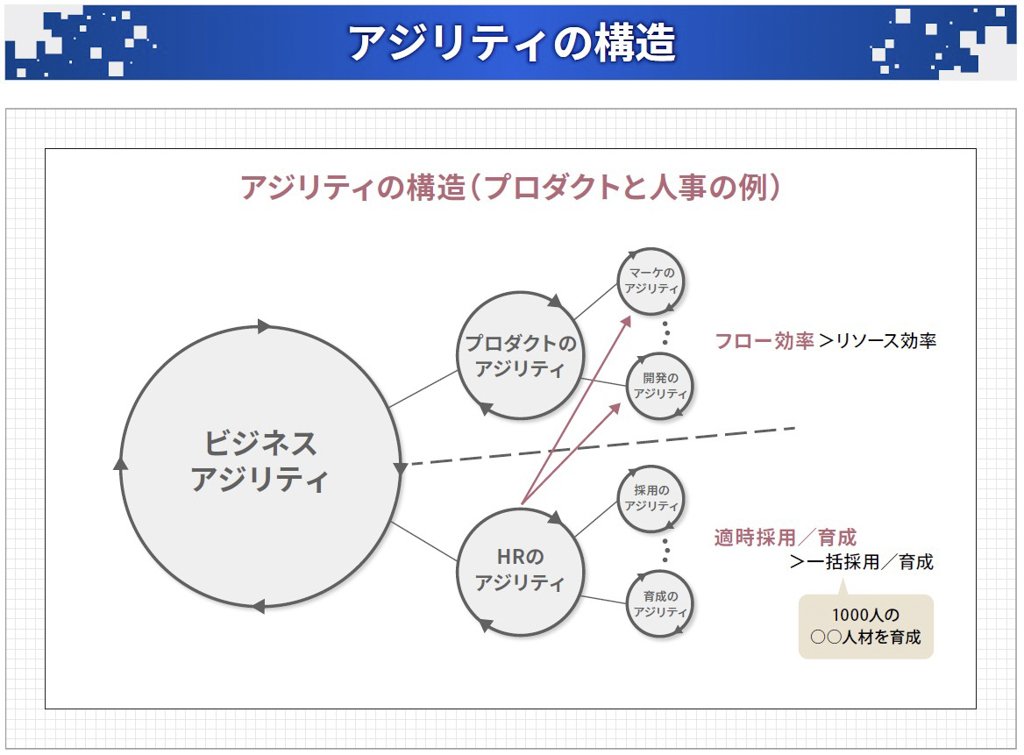 アジリティの構造
