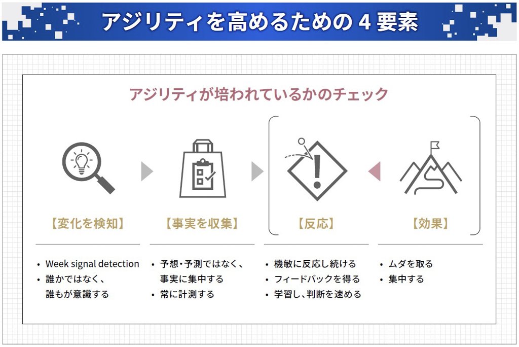 アジリティを高めるための4要素