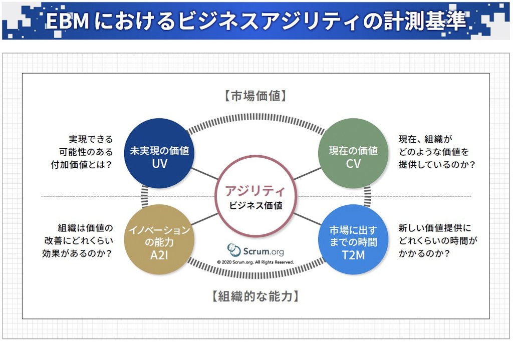 EBMにおけるビジネスアジリティの計測基準