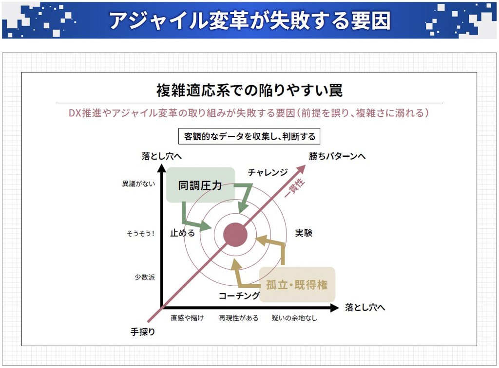 アジャイル変革が失敗する要因