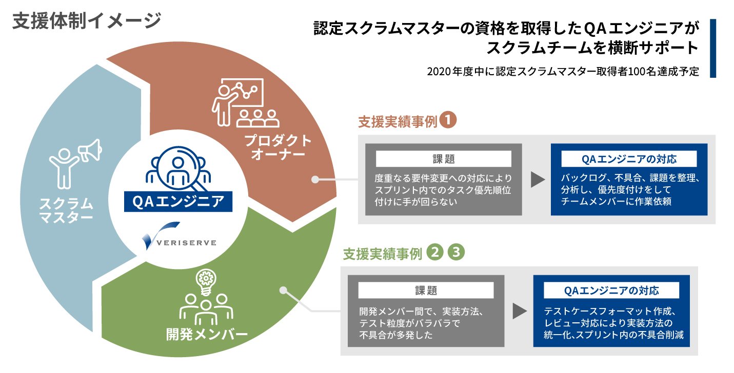 アジャイル開発支援事例 実績 強み ソフトウェアテスト 第三者検証のベリサーブ