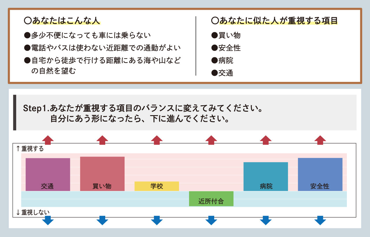 移住先マッチングAI