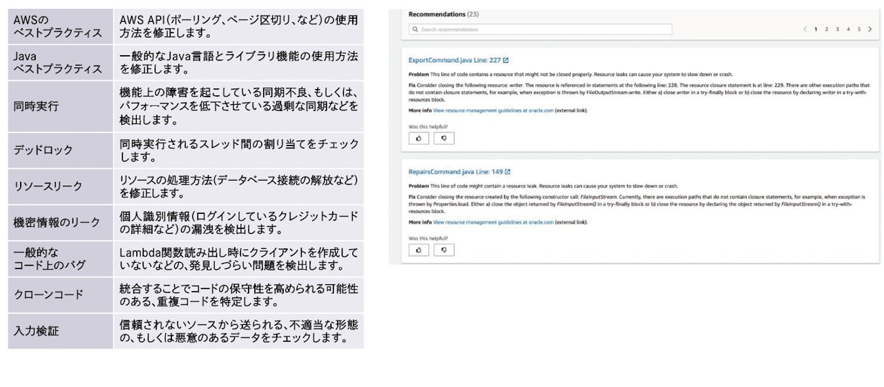 Reviewerがコードの品質に関する問題を指摘する様子