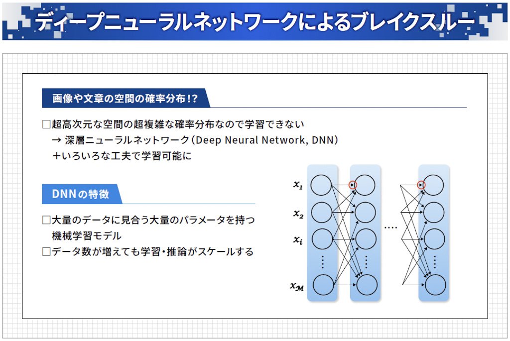 ディープニューラルネットワーク