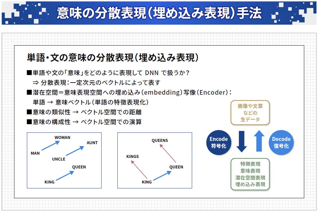 意味の分散表現（埋め込み表現）手法