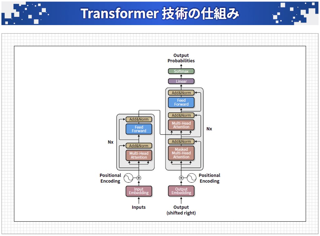 Transformer 技術の仕組み