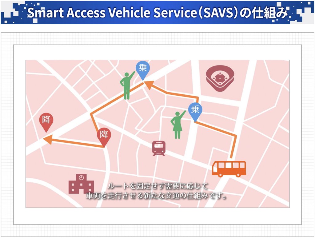 Smart Access Vehicle Service（SAVS）の仕組み