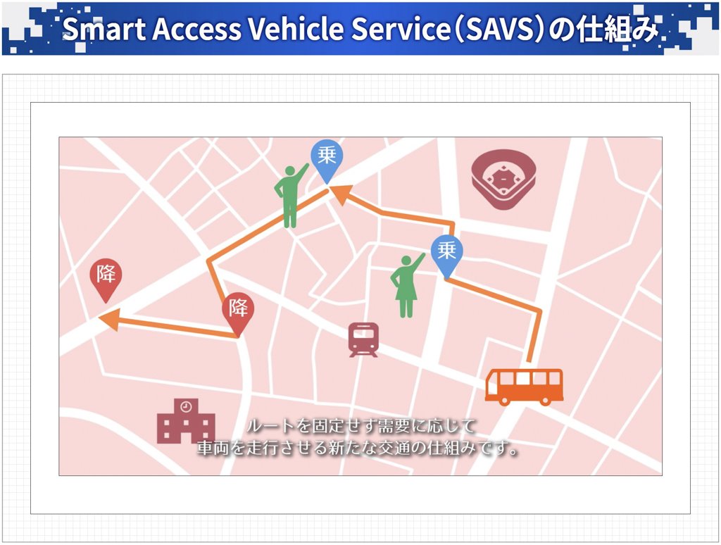 Smart Access Vehicle Service(SAVS)の仕組み