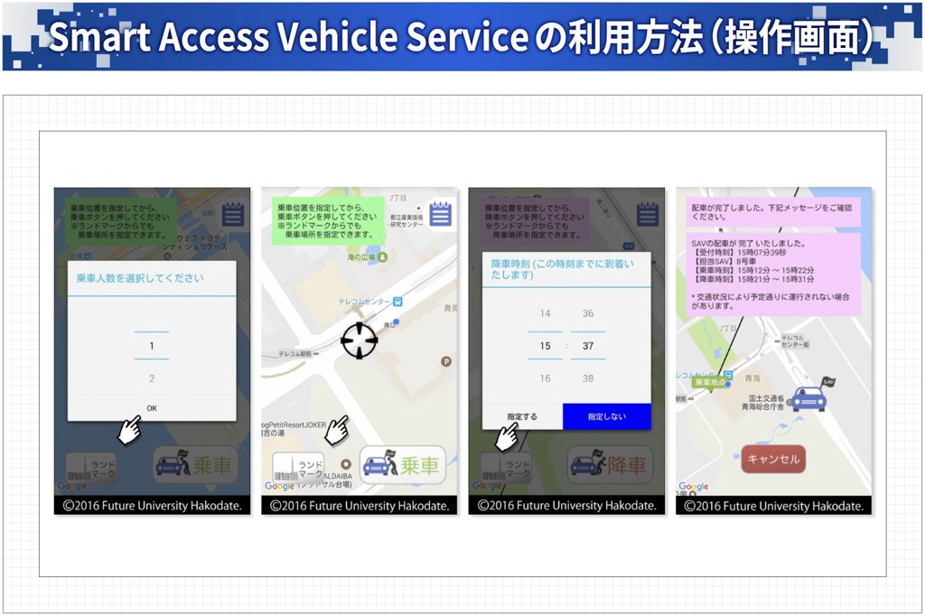 Smart Access Vehicle Serviceの利用方法（操作画面）