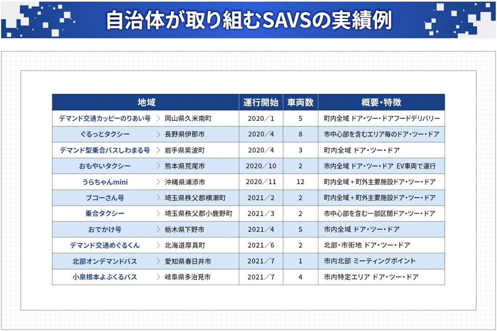 自治体が取り組むSAVSの実績例