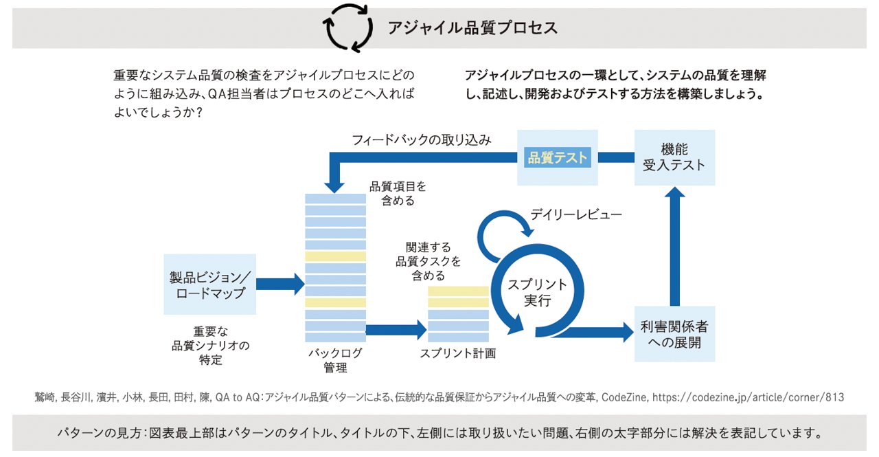 アジャイル品質プロセス