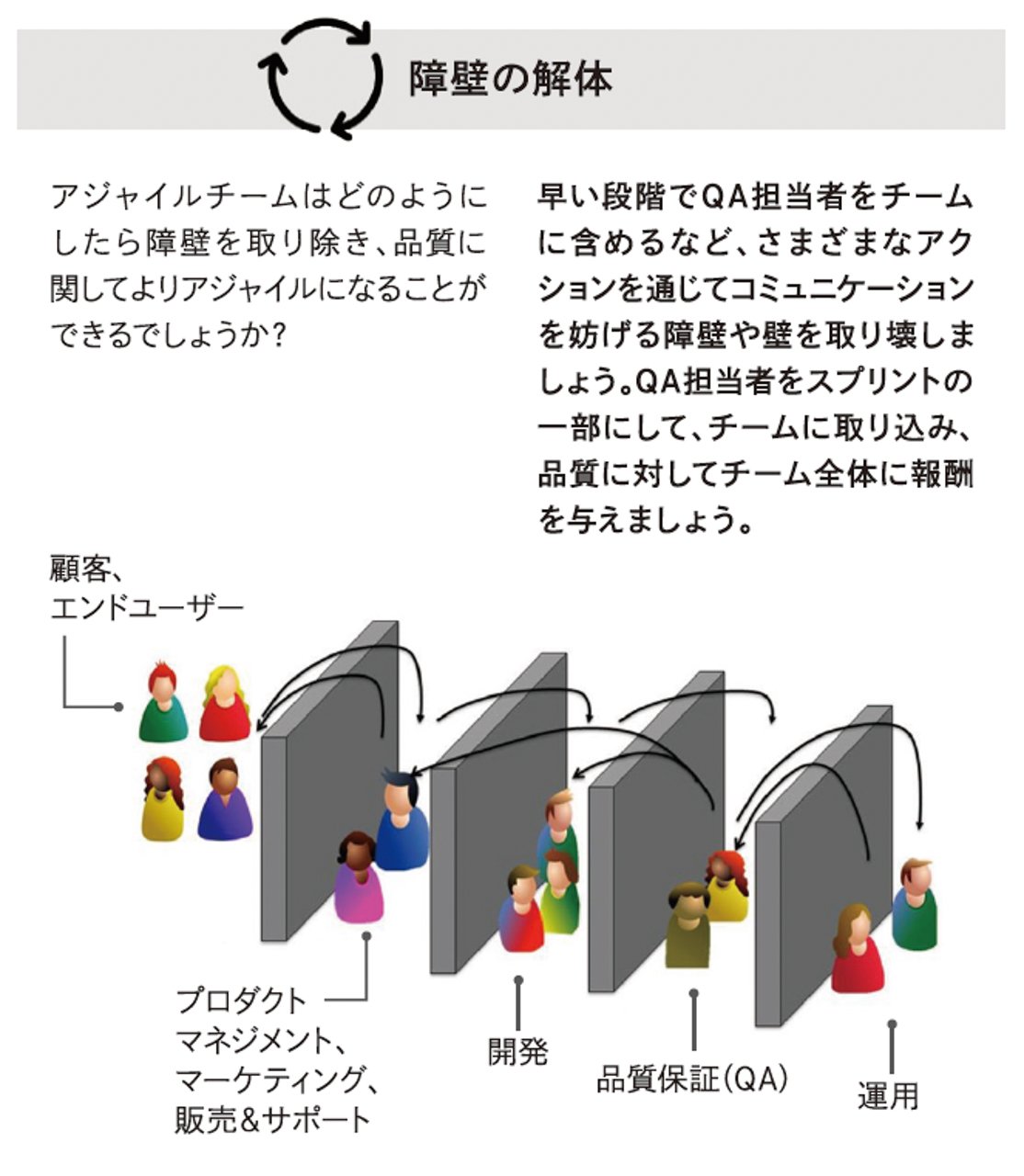 障壁の解体