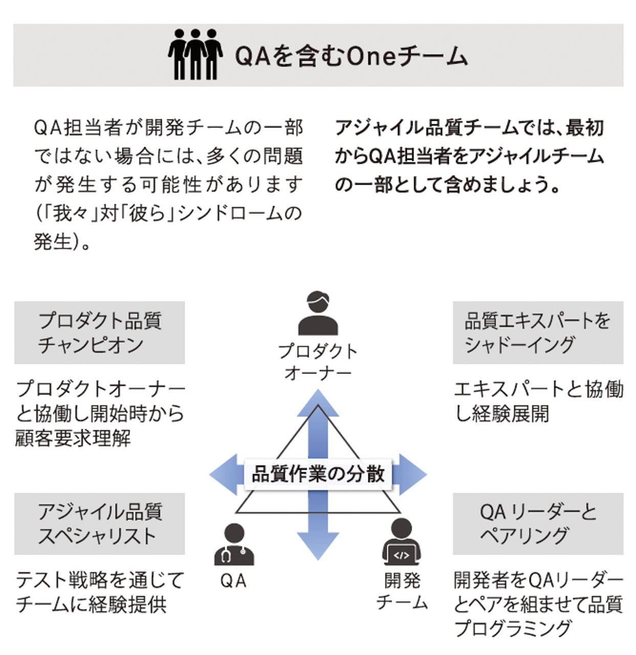 品質のアジャイルなあり方