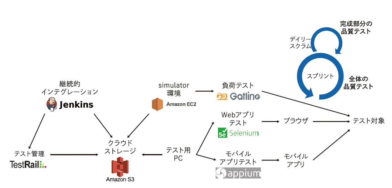 「できるだけ自動化」の利用事例