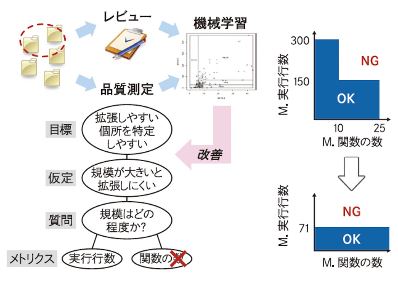 「着陸ゾーンの再調整」の利用事例