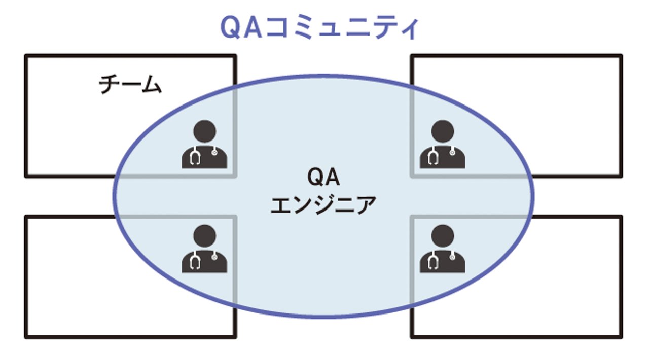 QAコミュニティを活用しQA部門がチームを超えて交流するための環境づくり