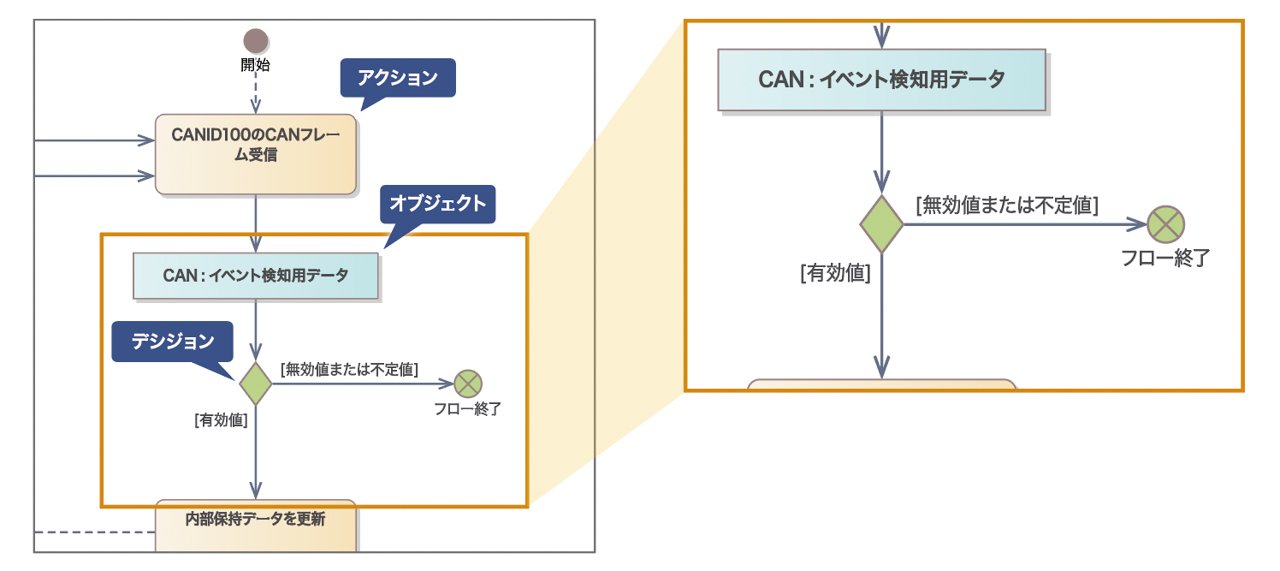 今回作成したツールチェーン