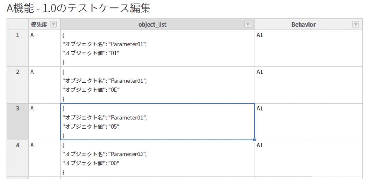 テストケースがQualityForwardに登録された後の状態