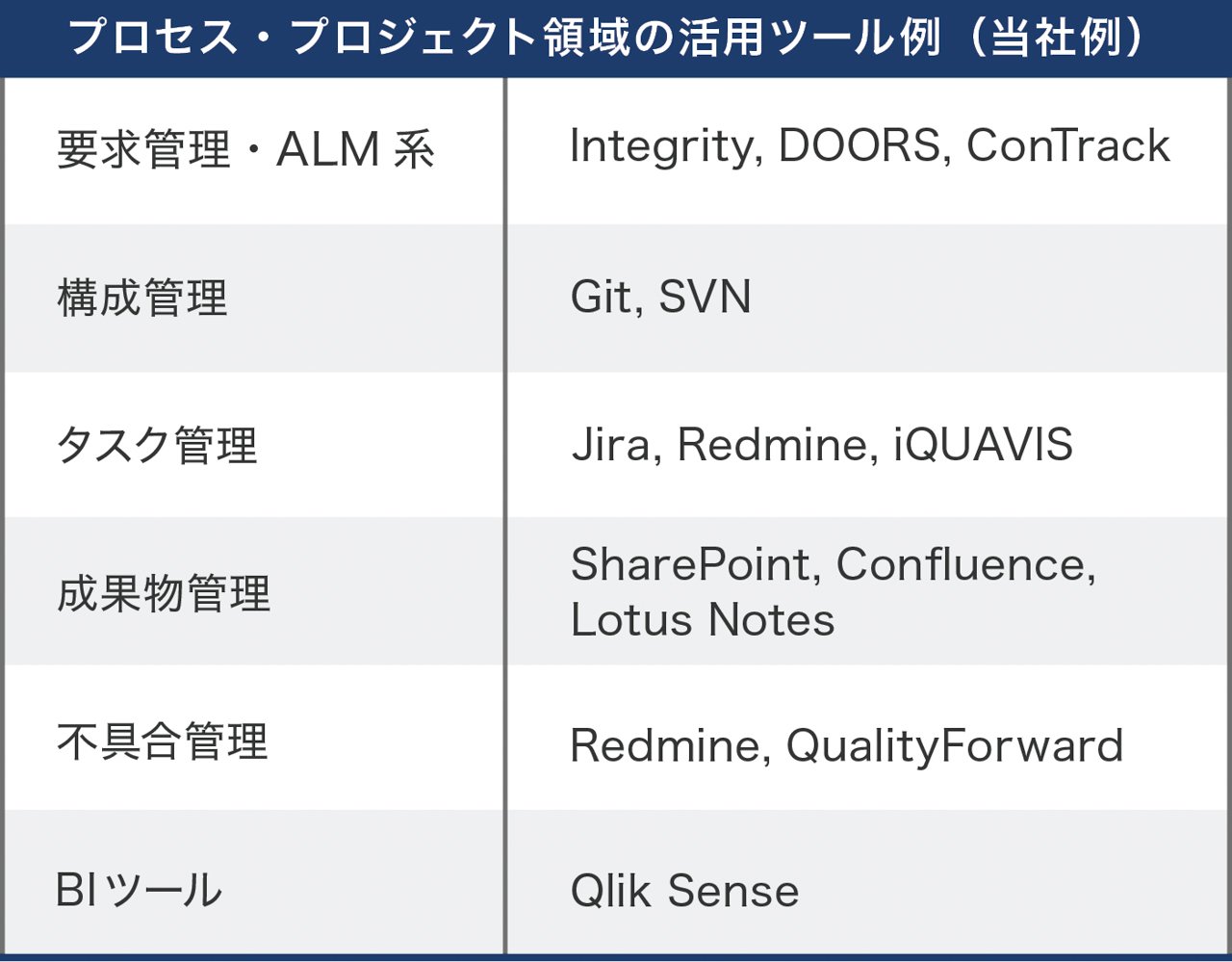 運用レベルアップに役立つシステムやツールの一覧