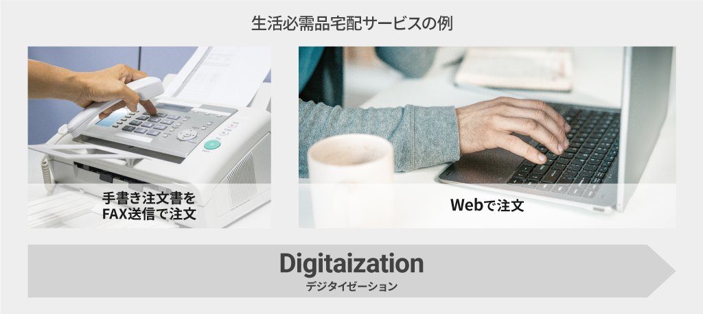 生活必需品の宅配サービスにおけるデジタイゼーションの例