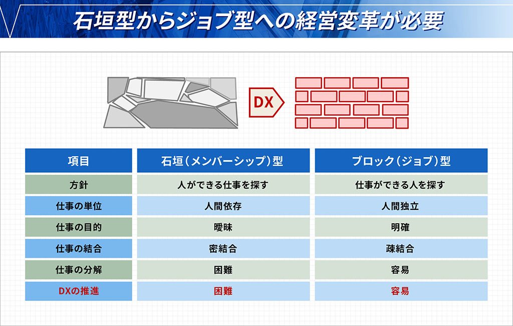 石垣型からジョブ方への経営改革が必要