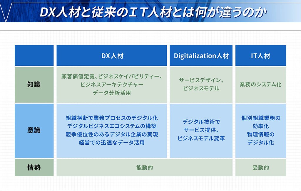 業務改善とデータ駆動変革