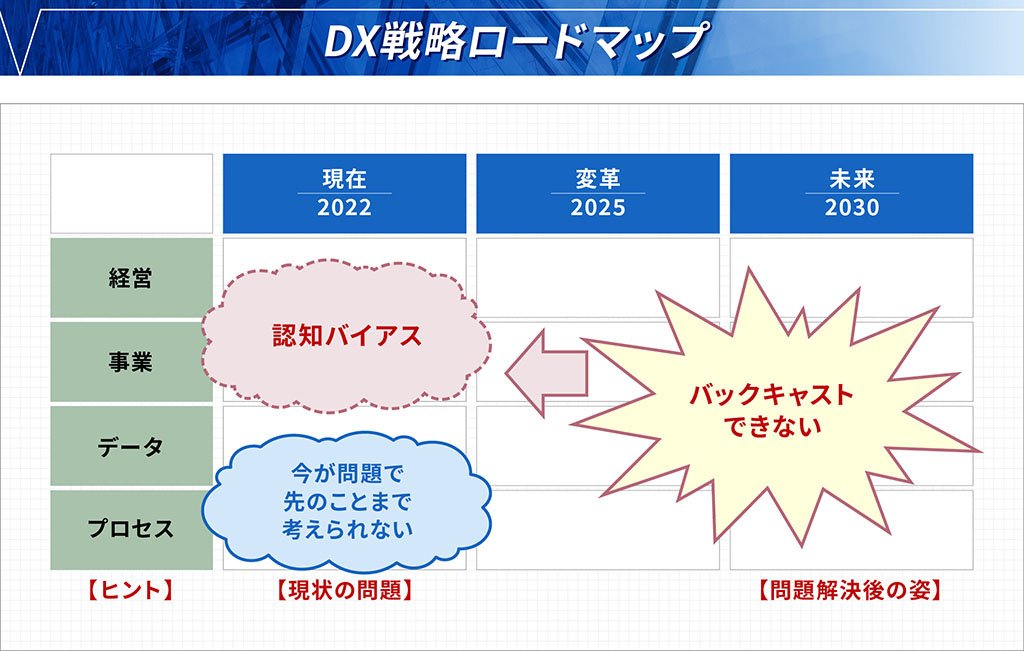 DX戦略ロードマップ