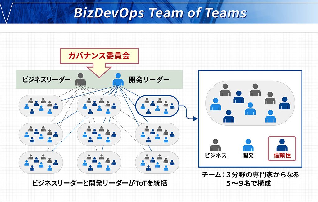 BizDevOps Team of Teams