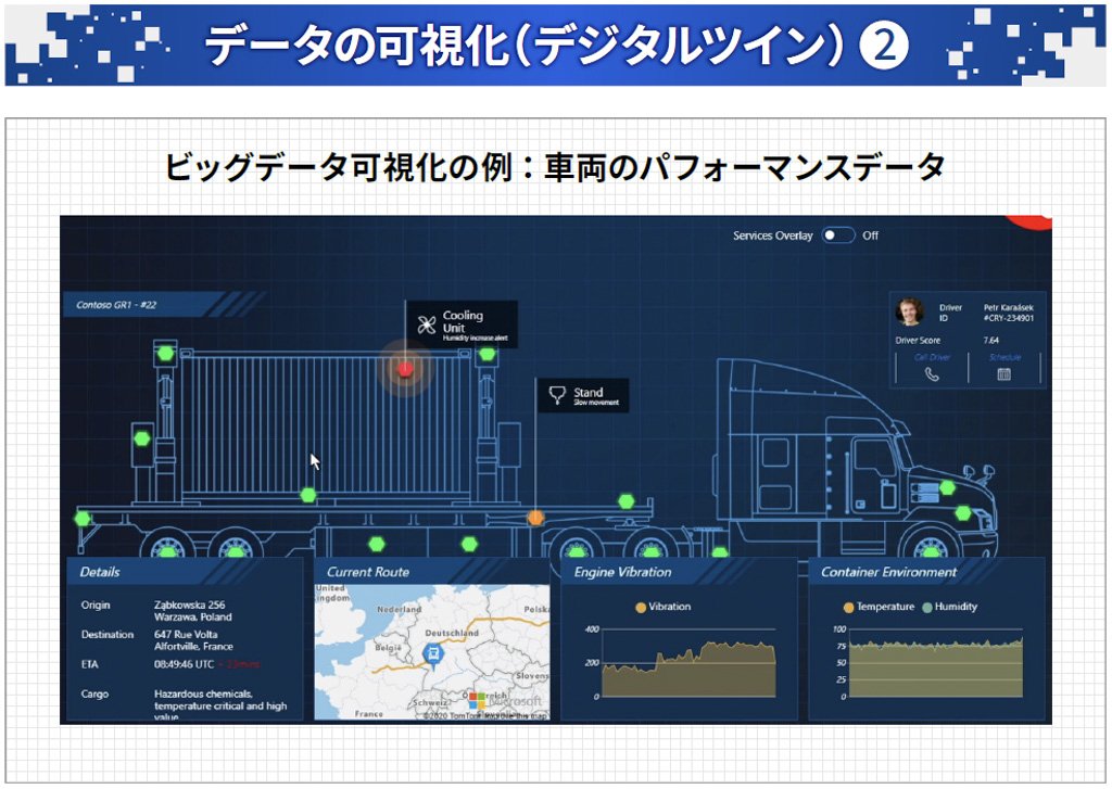 データの可視化（デジタルツイン）02