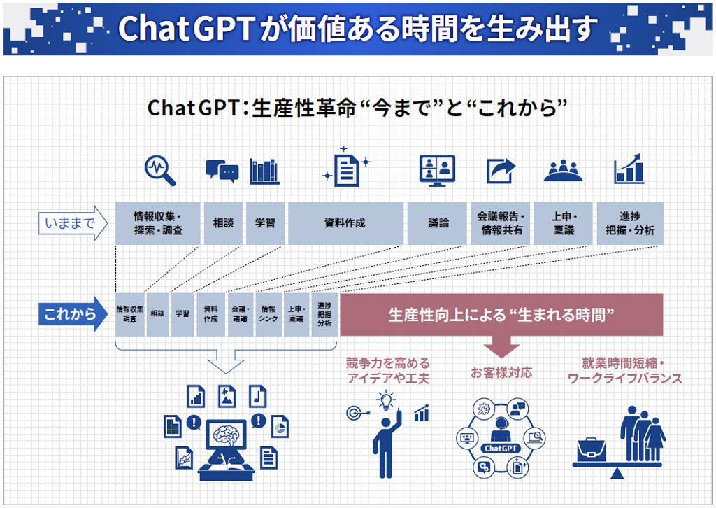 ChatGPT：生産性革命“今まで”と“これから”